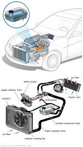 See P2257 repair manual